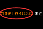 股指300:2小时价格结构精准进入冲高回落并宽幅运行
