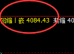 股指300:2小时价格结构精准进入冲高回落并宽幅运行