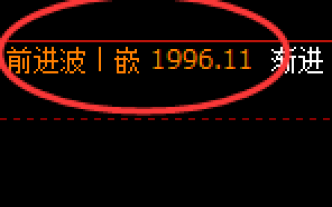 焦煤：4小时结构高点精准触及 并于早盘直线杀跌