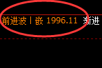 焦煤:4小时结构高点精准触及 并于早盘直线杀跌