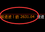 甲醇:日线精准结构展开强势宽幅洗盘
