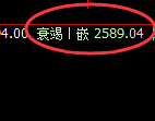 甲醇:日线精准结构展开强势宽幅洗盘