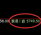 PTA:日线回补结构精准触及并直线杀跌洗盘