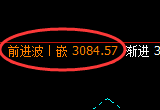 菜粕:无论价格如何波动,都要服从价格的规则