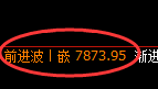 聚丙烯:价格精准运行结构与多空转折完美运行