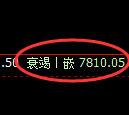 聚丙烯:价格精准运行结构与多空转折完美运行