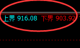 铁矿石:周线结构精准展开高位强势振荡
