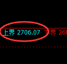 股指50:价差式日线试仓高点精准触及并弱势下行