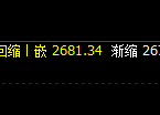 股指50:价差式日线试仓高点精准触及并弱势下行