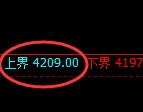 乙二醇:4小时试仓高点精准进入单边弱势回撤