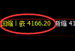 乙二醇:4小时试仓高点精准进入单边弱势回撤