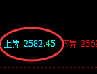 甲醇:4小时结构精准展开弱势波动