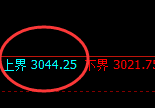 燃油:试仓高点精准而坚定延续宽幅波动