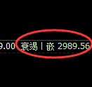 燃油:试仓高点精准而坚定延续宽幅波动