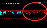 菜粕:日线结构精准展开强势宽幅波动