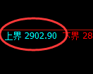 焦炭:跌超2.5%,试仓高点精准展开极端回撤