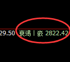 焦炭:跌超2.5%,试仓高点精准展开极端回撤