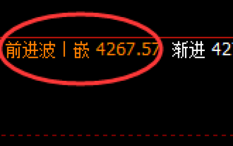 螺纹：日线结构精准展开4小时周期快速洗盘