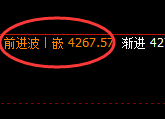 螺纹:日线结构精准展开4小时周期快速洗盘