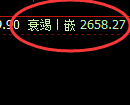 股指50:2小时试仓高点精准触及并极端回撤