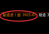 沥青:精准冲高回落,完美的规则化宽幅结构