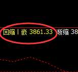 沥青:精准冲高回落,完美的规则化宽幅结构