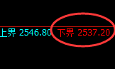 甲醇:价格精准产生小心翼翼的窄幅修正