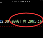 菜粕:日线结构精准实现多空通杀之势