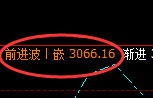 菜粕:日线结构精准实现多空通杀之势