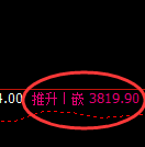 豆粕:日线回补洗盘结构精准展开极端宽幅波动