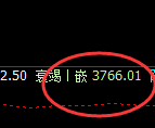 豆粕:日线回补洗盘结构精准展开极端宽幅波动