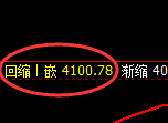 乙二醇:精准区间振荡,小振荡配合应对则为大利润