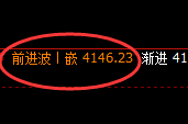 乙二醇:精准区间振荡,小振荡配合应对则为大利润