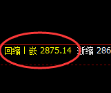 焦炭:4小时结构低点精准触及并极端开挂
