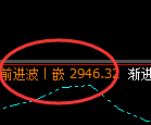 焦炭:4小时结构低点精准触及并极端开挂