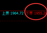 焦煤:4小时周期价格低点精准触及并极端向上回补