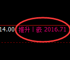 焦煤:4小时周期价格低点精准触及并极端向上回补