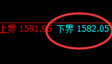 玻璃:涨超2%,4小时试仓低点精准维持全天强势回升