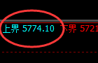 PTA:百点价差于4小时结构精准展开宽幅运行