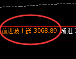 菜粕:精准按照日线周期展开宽幅运行结构