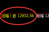 A50:4小时周期精准展开规则化完美运行