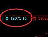 A50:4小时周期精准展开规则化完美运行