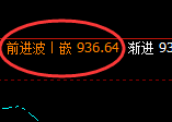 铁矿石:日线次级结构精准触及并于午后冲高回落