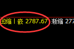 燃油:4小时结构精准展开快速回撤