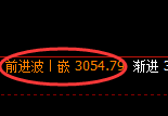 菜粕:价格结构精准展开规则化回补洗盘