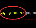 菜粕:价格结构精准展开规则化回补洗盘