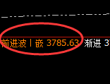 豆粕:日线结构精准展开宽幅回升