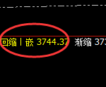 豆粕:日线结构精准展开宽幅回升