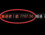 聚丙烯:修正高点精准触及并加速回撤