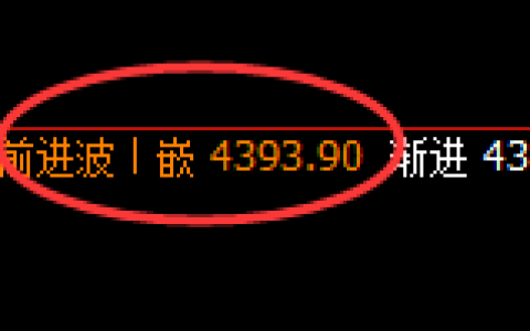 螺纹：4小时高点精准展开快速冲高回落
